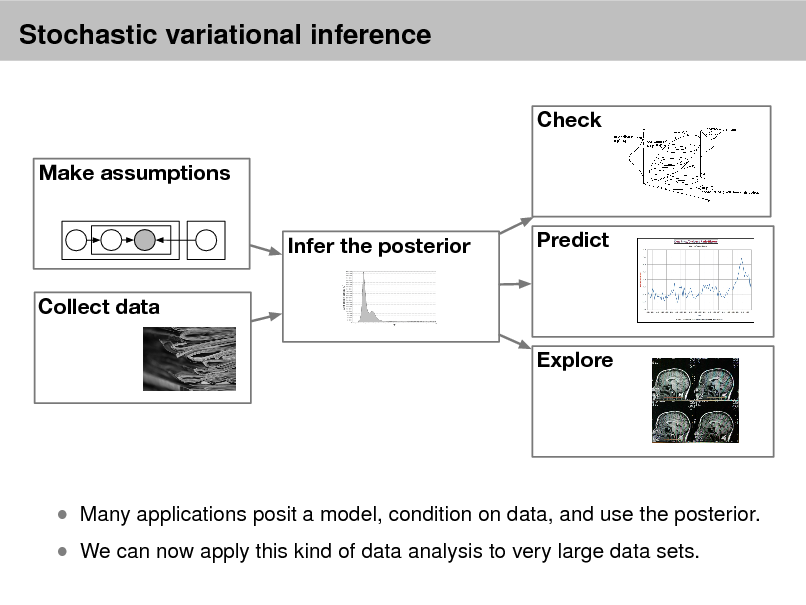 Slide: Stochastic variational inference
Check Make assumptions Infer the posterior Collect data Explore Predict

 We can now apply this kind of data analysis to very large data sets.

 Many applications posit a model, condition on data, and use the posterior.


