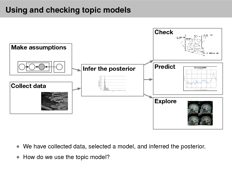 Slide: Using and checking topic models
Check Make assumptions Infer the posterior Collect data Explore Predict

 How do we use the topic model?

 We have collected data, selected a model, and inferred the posterior.

