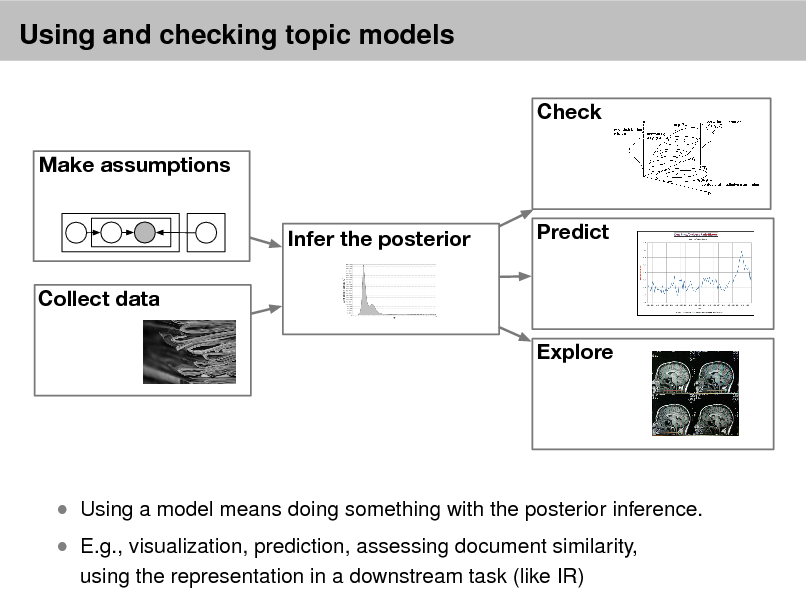 Slide: Using and checking topic models
Check Make assumptions Infer the posterior Collect data Explore Predict

 E.g., visualization, prediction, assessing document similarity,
using the representation in a downstream task (like IR)

 Using a model means doing something with the posterior inference.

