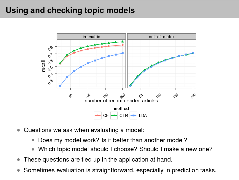 Slide: Using and checking topic models
inmatrix
0. 8
q q q q q q

outofmatrix

q

q

7

recall

0.

6

0.

q q

0.

3

0.

4

0.

5

10 0

15 0

20 0

10 0

15 0

number of recommended articles
method
q

CF

CTR

LDA

 Questions we ask when evaluating a model:

 These questions are tied up in the application at hand.

 Does my model work? Is it better than another model?  Which topic model should I choose? Should I make a new one?

 Sometimes evaluation is straightforward, especially in prediction tasks.

20 0

50

50


