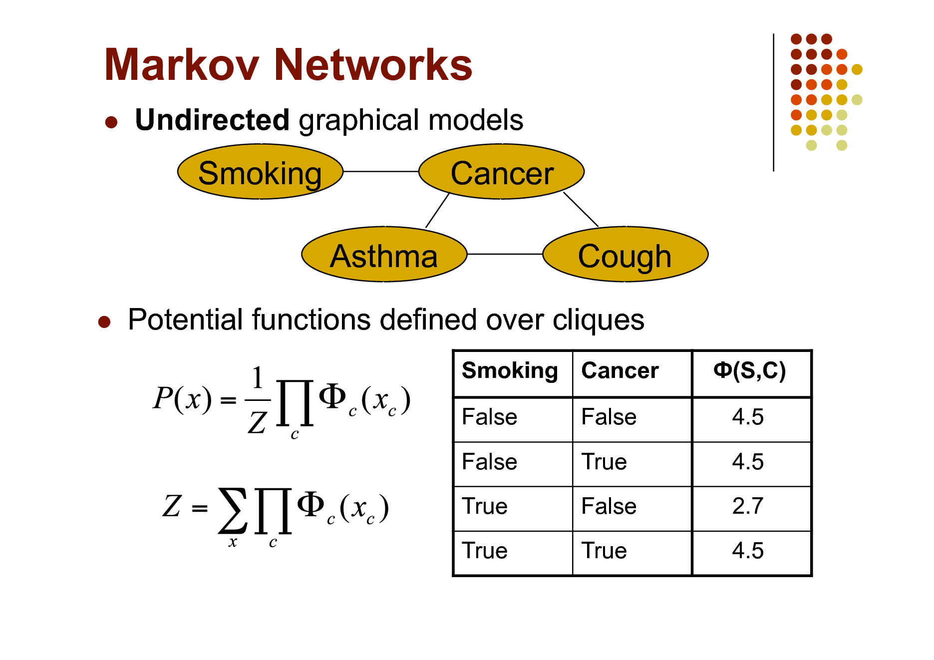 Slide: Markov Networks


Undirected graphical models

Smoking Asthma


Cancer Cough

Potential functions defined over cliques
Smoking Cancer False False True True False True False True (S,C) 4.5 4.5 2.7 4.5

