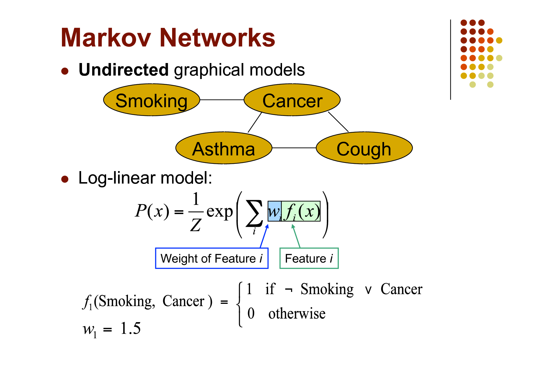 Slide: Markov Networks


Undirected graphical models

Smoking Asthma


Cancer Cough

Log-linear model:

Weight of Feature i

Feature i

