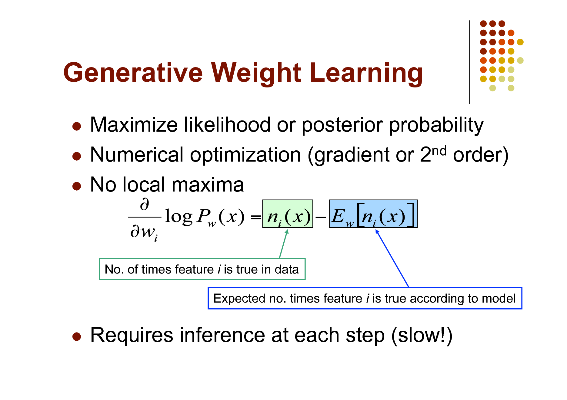 Slide: Generative Weight Learning
Maximize likelihood or posterior probability  Numerical optimization (gradient or 2nd order)  No local maxima


No. of times feature i is true in data Expected no. times feature i is true according to model



Requires inference at each step (slow!)

