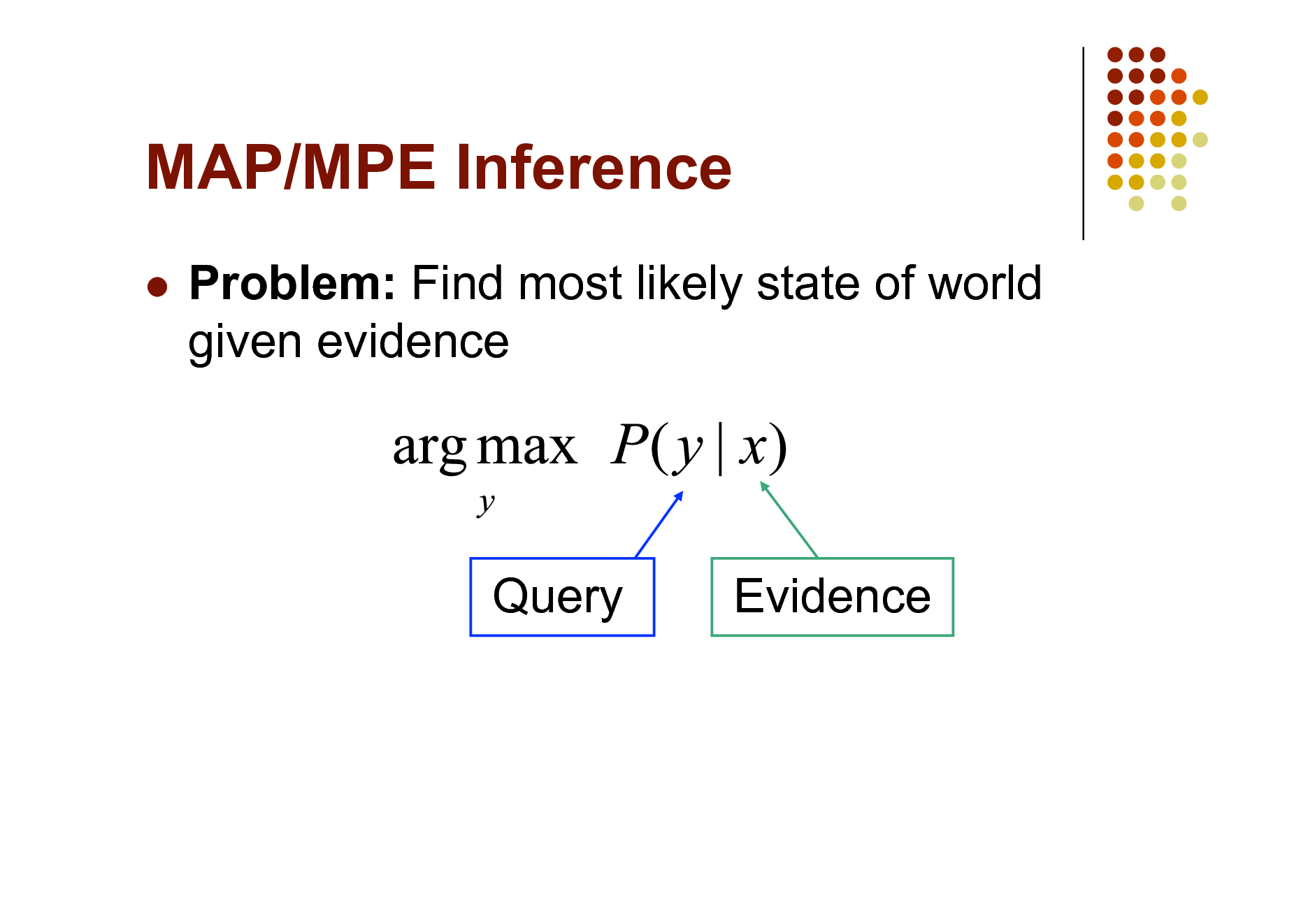 Slide: MAP/MPE Inference


Problem: Find most likely state of world given evidence

Query

Evidence


