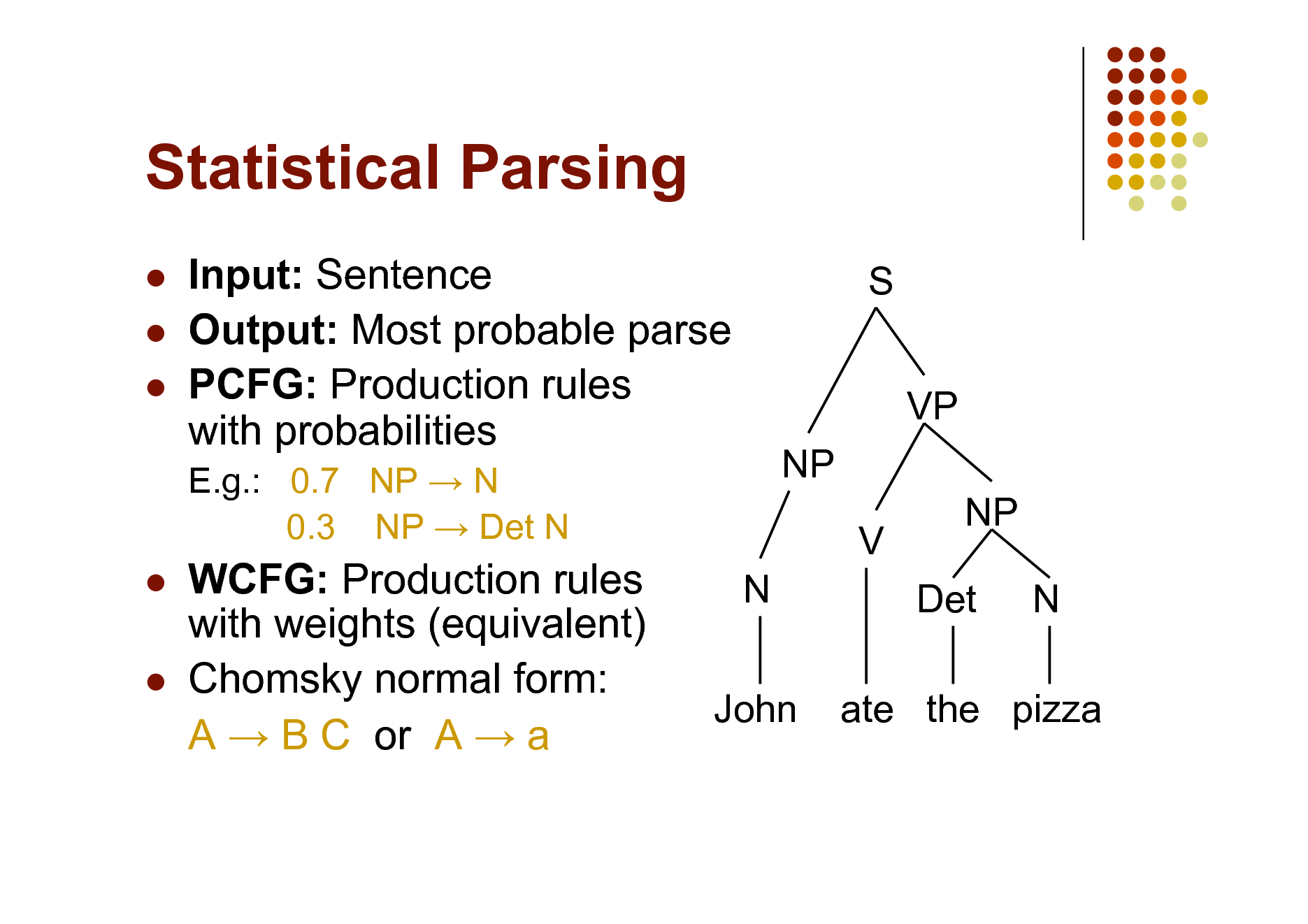 Slide: Statistical Parsing
  

Input: Sentence Output: Most probable parse PCFG: Production rules with probabilities
E.g.: 0.7 NP  N 0.3 NP  Det N

S VP NP V N NP Det N

 

WCFG: Production rules with weights (equivalent) Chomsky normal form: A  B C or A  a

John

ate the pizza

