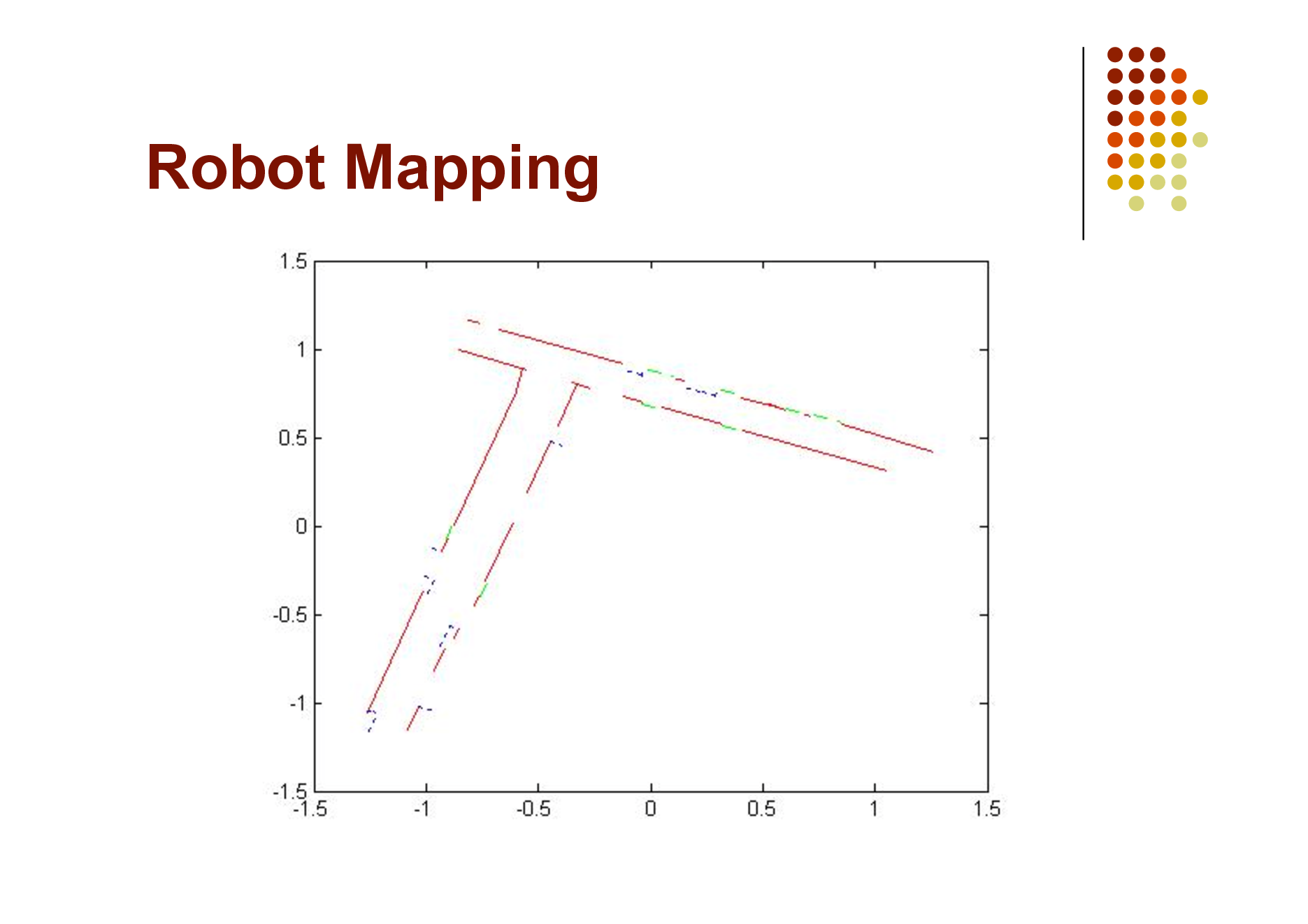 Slide: Robot Mapping

