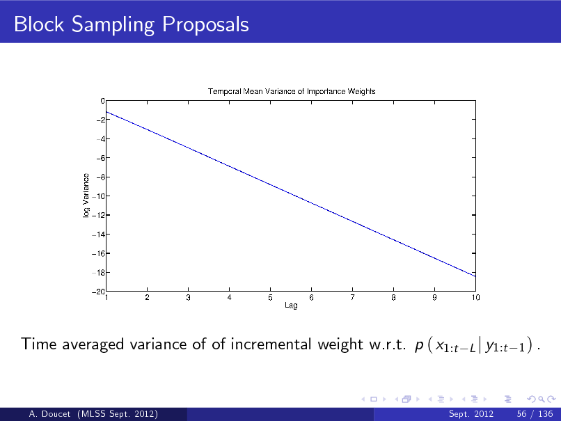 Slide: Block Sampling Proposals

Time averaged variance of of incremental weight w.r.t. p ( x1:t

L j y1:t 1 ) .

A. Doucet (MLSS Sept. 2012)

Sept. 2012

56 / 136

