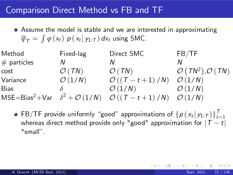 Slide: Comparison Direct Method vs FB and TF
Assume the model is stable and we are interested in approximating R T =  (xt ) p ( xt j y1:T ) dxt using SMC. Fixed-lag N O (TN ) O (1/N )  2 + O (1/N ) Direct SMC N O (TN ) O ((T t + 1) /N ) O (1/N ) O ((T t + 1) /N )

Method # particles cost Variance Bias MSE=Bias2 +Var

FB/TF N O TN 2 ,O (TN ) O (1/N ) O (1/N ) O (1/N )

FB/TF provide uniformly good approximations of fp ( xt j y1:T )gT=1 t whereas direct method provide only "good" approximation for jT t j "small.

A. Doucet (MLSS Sept. 2012)

Sept. 2012

72 / 136


