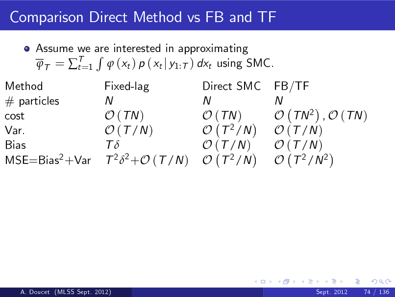 Slide: Comparison Direct Method vs FB and TF
Assume we are interested in approximating R T = T=1  (xt ) p ( xt j y1:T ) dxt using SMC. t Fixed-lag N O (TN ) O (T /N ) T T 2 2 +O (T /N ) Direct SMC N O (TN ) O T 2 /N O (T /N ) O T 2 /N

Method # particles cost Var. Bias MSE=Bias2 +Var

FB/TF N O TN 2 , O (TN ) O (T /N ) O (T /N ) O T 2 /N 2

A. Doucet (MLSS Sept. 2012)

Sept. 2012

74 / 136


