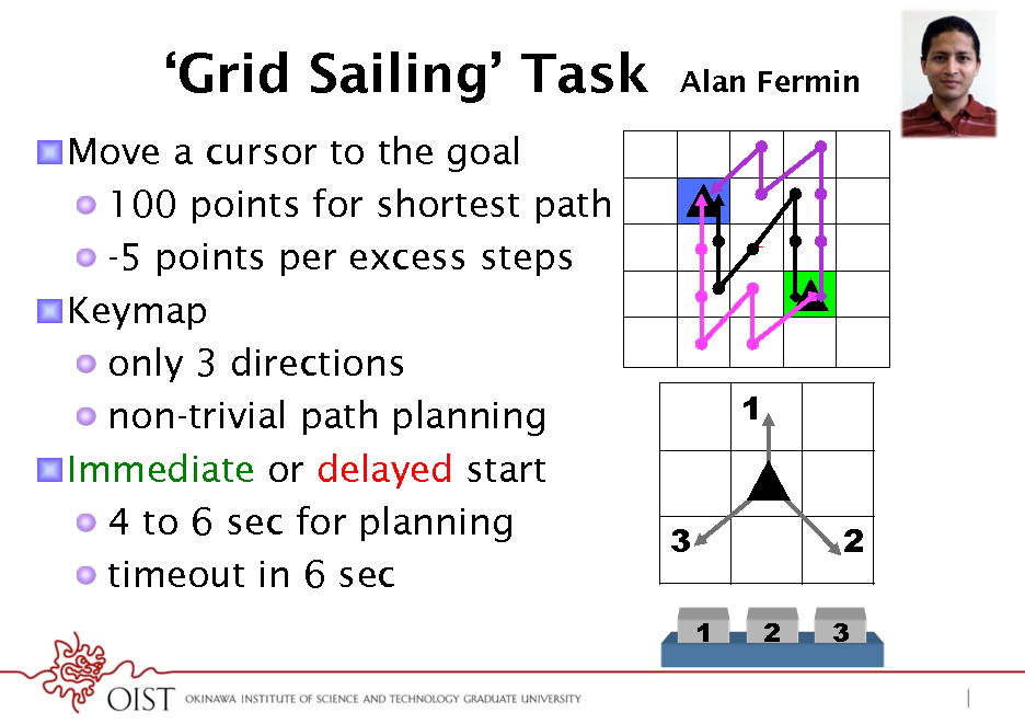 Slide: Grid Sailing Task
! Move a cursor to the goal !  100 points for shortest path !  -5 points per excess steps ! Keymap !  only 3 directions !  non-trivial path planning ! Immediate or delayed start !  4 to 6 sec for planning !  timeout in 6 sec

Alan Fermin

+

1

3
1 2

2
3

