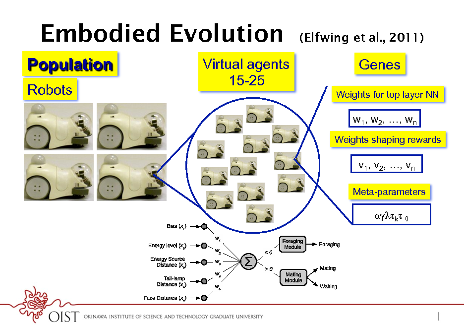 Slide: Embodied Evolution
Population
Robots Virtual agents 15-25

13

(Elfwing et al., 2011)

Genes
Weights for top layer NN

w1, w2, , wn
Weights shaping rewards

v1, v2, , vn
Meta-parameters
(a)

k 0

(b)

