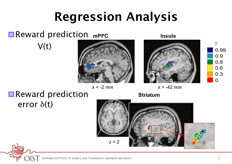 Slide: Regression Analysis
! Reward prediction V(t)
mPFC Insula

! Reward prediction error (t)

x = -2 mm

x = -42 mm

Striatum

z=2

