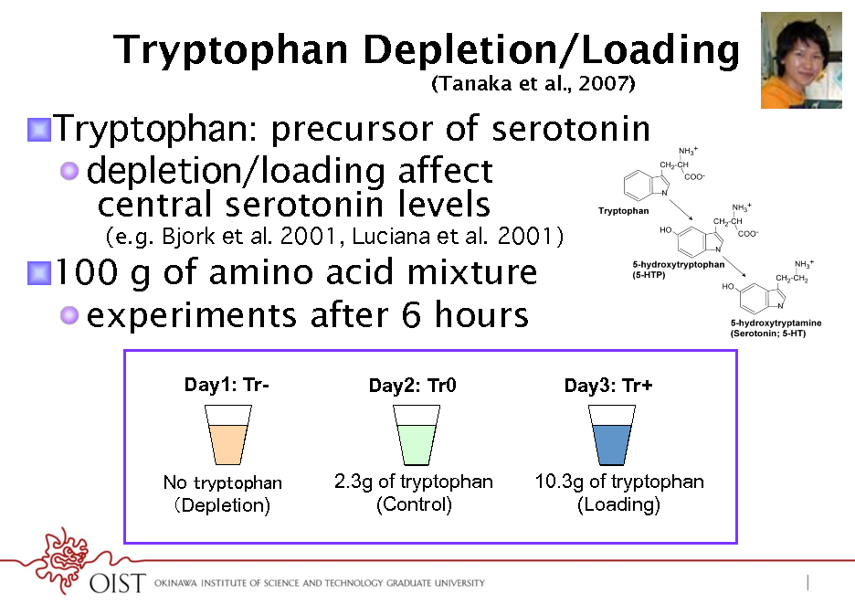 Slide: Tryptophan Depletion/Loading
(Tanaka et al., 2007)

! Tryptophan: precursor of serotonin ! depletion/loading affect central serotonin levels
(e.g. Bjork et al. 2001, Luciana et al. 2001)

! 100 g of amino acid mixture ! experiments after 6 hours
Day1: TrDay2: Tr0



Day3: Tr+

No Depletion)

2.3g of tryptophan (Control)

10.3g of tryptophan (Loading)

