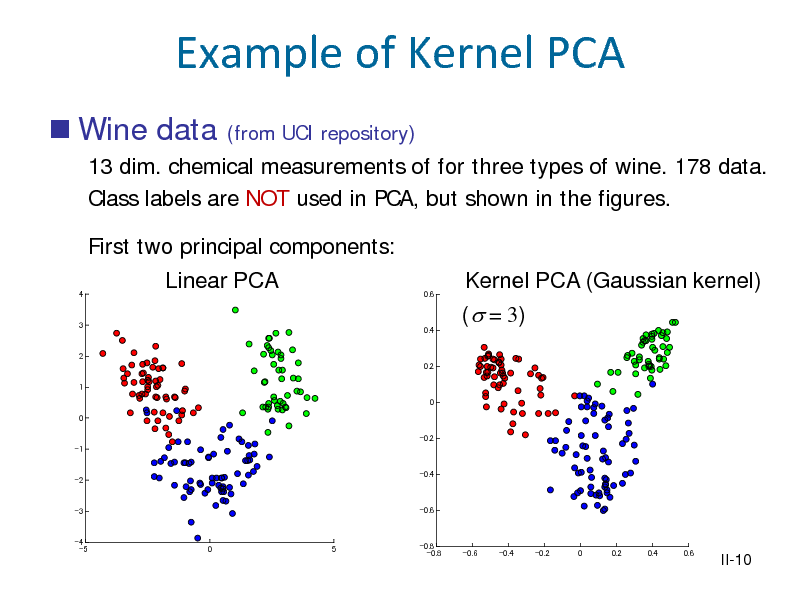 Slide: Example of Kernel PCA
 Wine data
(from UCI repository)

13 dim. chemical measurements of for three types of wine. 178 data. Class labels are NOT used in PCA, but shown in the figures. First two principal components:
4

Linear PCA

0.6

Kernel PCA (Gaussian kernel) ( = 3)

3

0.4

2

0.2
1

0
0

-0.2
-1

-2

-0.4

-3

-0.6

-4 -5

0

5

-0.8 -0.8

-0.6

-0.4

-0.2

0

0.2

0.4

0.6

II-10

