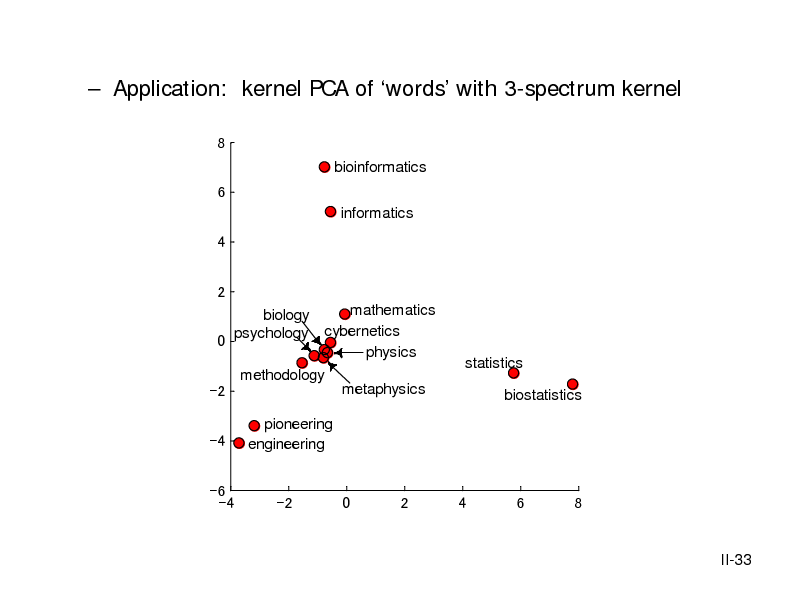 Slide:  Application: kernel PCA of words with 3-spectrum kernel
8 bioinformatics 6 informatics 4 2 mathematics biology psychology cybernetics 0 physics methodology -2 -4 -6 -4 pioneering engineering metaphysics

statistics biostatistics

-2

0

2

4

6

8

II-33

