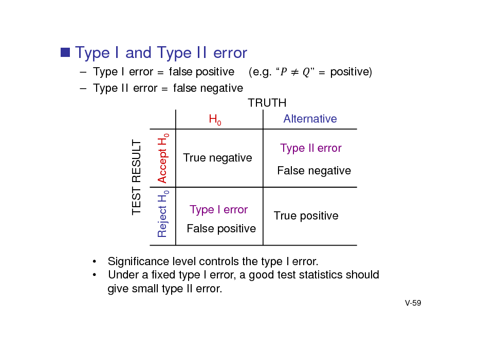 Slide:  Type I and Type II error
 Type I error = false positive (e.g.   = positive)  Type II error = false negative TRUTH H0 Alternative Reject H0 Accept H0 TEST RESULT True negative Type II error False negative Type I error False positive

True positive

 

Significance level controls the type I error. Under a fixed type I error, a good test statistics should give small type II error.
V-59


