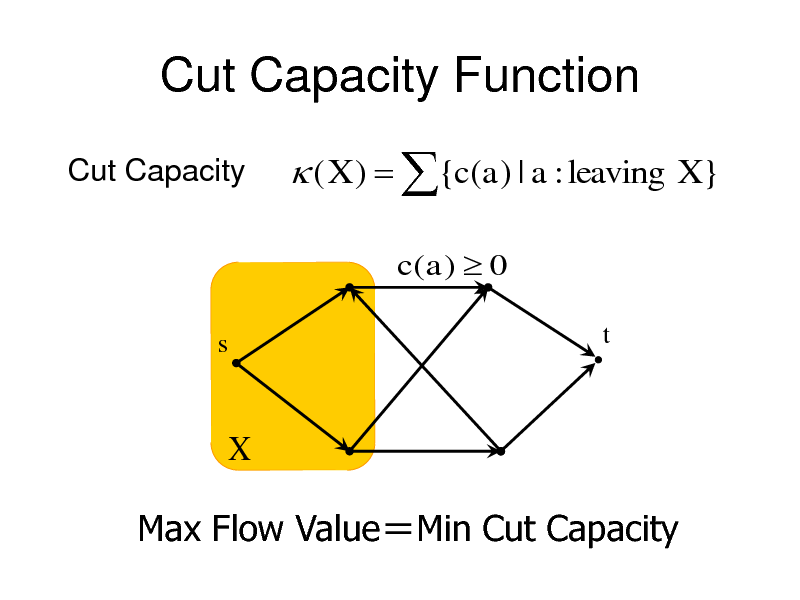 Slide: Cut Capacity Function
Cut Capacity

 ( X )  {c(a) | a : leaving X }
c( a )  0

s

t

X

Max Flow ValueMin Cut Capacity

