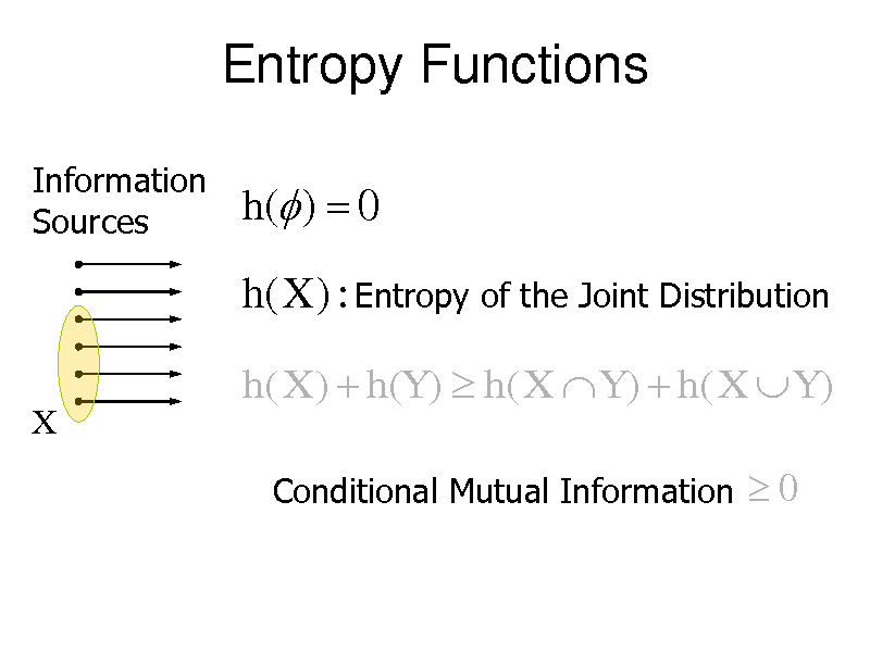 Slide: Entropy Functions
Information Sources

h( )  0

h(X ) : Entropy of the Joint Distribution
h( X )  h(Y )  h( X  Y )  h( X  Y )
X
Conditional Mutual Information

0

