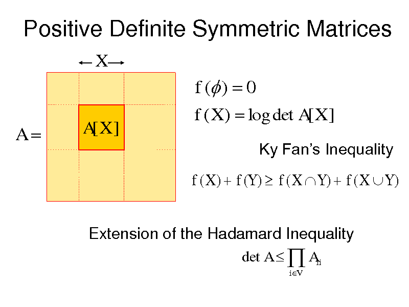 Slide: Positive Definite Symmetric Matrices
X

f ( )  0
A
A[X ] f ( X )  log det A[ X ]
Ky Fans Inequality

f ( X )  f (Y )  f ( X  Y )  f ( X  Y )
Extension of the Hadamard Inequality
det A   Aii
iV

