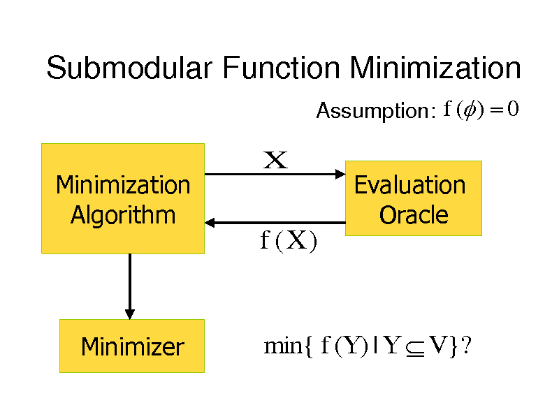 Slide: Submodular Function Minimization
Assumption: f ( )  0

Minimization Algorithm

X

Evaluation Oracle

f (X )

Minimizer

min{ f (Y ) | Y  V }?

