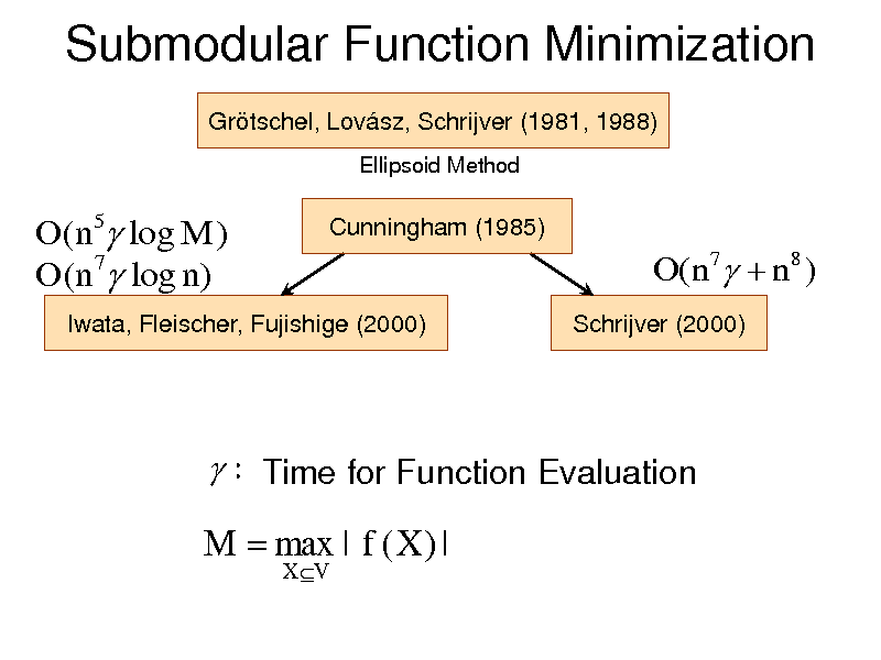 Slide: Submodular Function Minimization
Grtschel, Lovsz, Schrijver (1981, 1988)
Ellipsoid Method

O(n5 log M ) O(n7 log n)

Cunningham (1985)

O( n 7  n 8 )
Schrijver (2000)

Iwata, Fleischer, Fujishige (2000)

 : Time for Function Evaluation

M  max | f ( X ) |
X V

