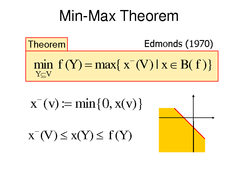 Slide: Min-Max Theorem
Theorem
 Y V

Edmonds (1970)

min f (Y )  max{ x (V ) | x  B( f )}

x (v) : min{0, x(v)}
x (V )  x(Y )  f (Y )




