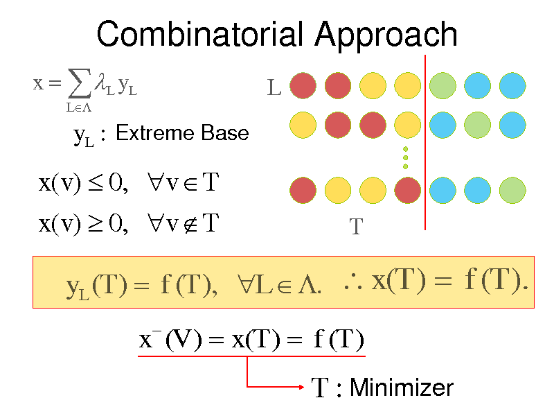 Slide: Combinatorial Approach
x   L y L
L

L

y L : Extreme Base

x(v)  0, v  T x(v)  0, v  T

T

yL (T )  f (T ), L  .  x(T )  f (T ).
x (V )  x(T )  f (T )


T : Minimizer

