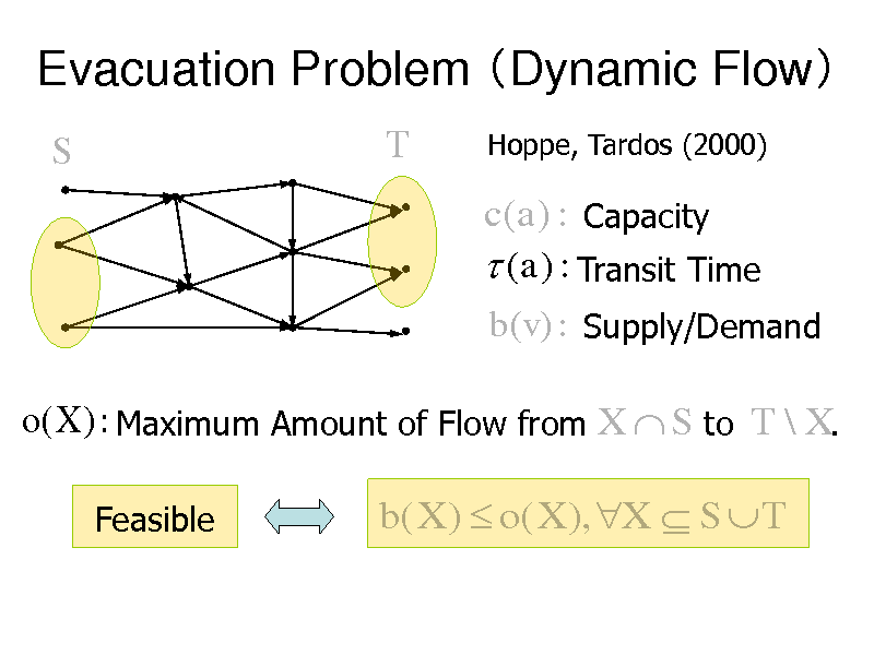 Slide: Evacuation Problem Dynamic Flow
S
T
Hoppe, Tardos (2000)

c(a) : Capacity  (a) : Transit Time
b(v) : Supply/Demand

o(X ) : Maximum Amount of Flow from X  S to T \ X.
Feasible

b( X )  o( X ), X  S  T

