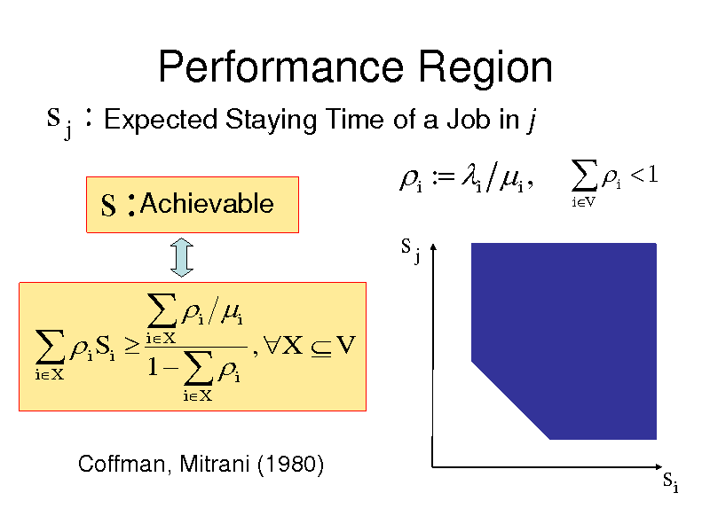 Slide: Performance Region
s j : Expected Staying Time of a Job in j

s : Achievable
  i Si
iX

i : i i ,
sj
RY
s:


iV

i

1

   1  
iX i iX

i

, X  V

i

Coffman, Mitrani (1980)

si

