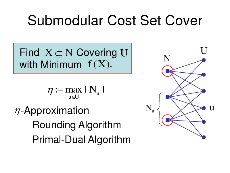Slide: Submodular Cost Set Cover
Find X  N Covering U with Minimum f (X ).
N

U

 : max | Nu |
uU

 -Approximation Rounding Algorithm Primal-Dual Algorithm

Nu

u

