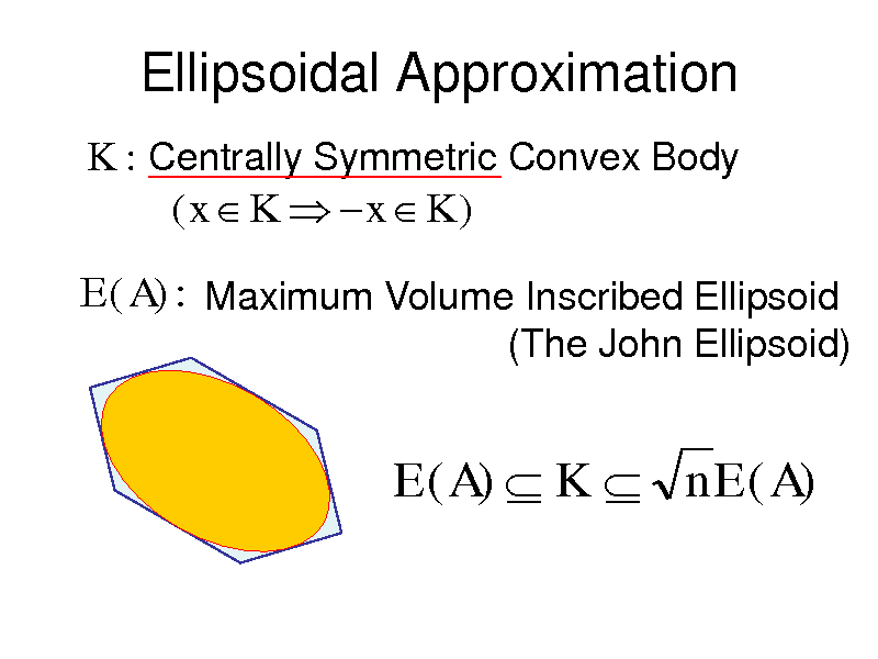 Slide: Ellipsoidal Approximation
K : Centrally Symmetric Convex Body (x  K  x  K )

E (A) : Maximum Volume Inscribed Ellipsoid
(The John Ellipsoid)

E ( A)  K  n E ( A)

