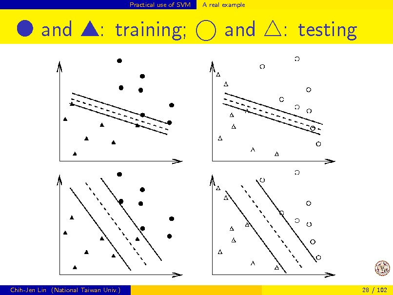 Slide: Practical use of SVM

A real example

G and L: training;

and

: testing

Chih-Jen Lin (National Taiwan Univ.)

28 / 102


