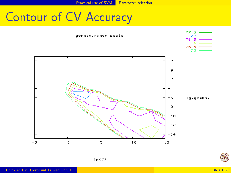 Slide: Practical use of SVM

Parameter selection

Contour of CV Accuracy

Chih-Jen Lin (National Taiwan Univ.)

36 / 102


