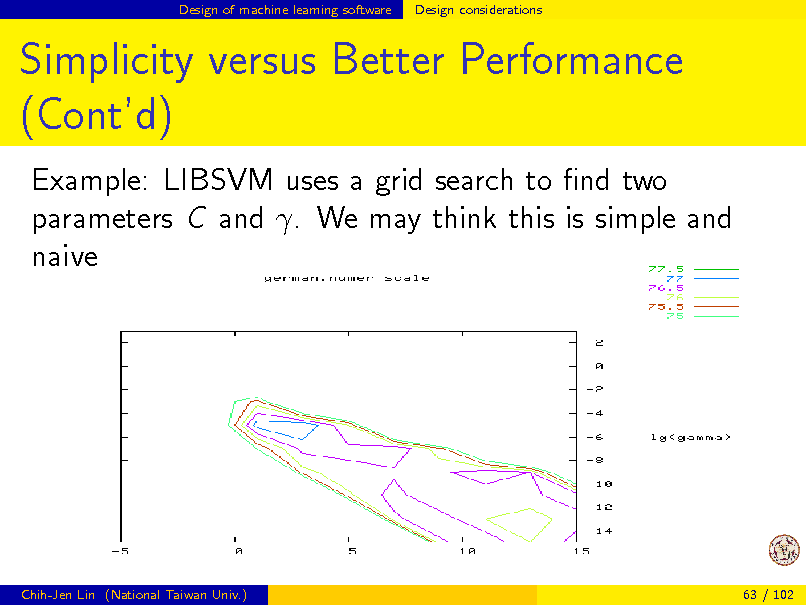 Slide: Design of machine learning software

Design considerations

Simplicity versus Better Performance (Contd)
Example: LIBSVM uses a grid search to nd two parameters C and . We may think this is simple and naive

Chih-Jen Lin (National Taiwan Univ.)

63 / 102

