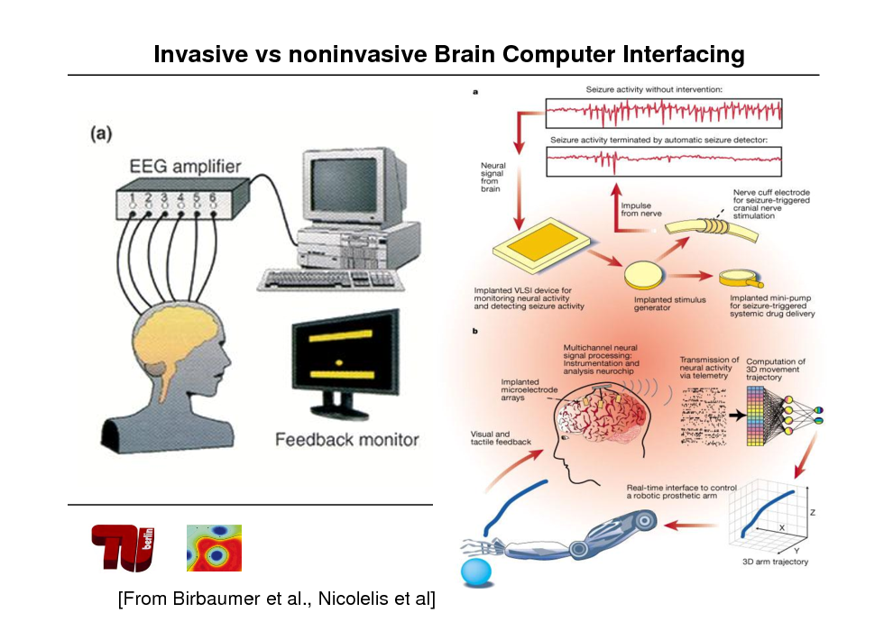 Slide: Invasive vs noninvasive Brain Computer Interfacing

[From Birbaumer et al., Nicolelis et al]


