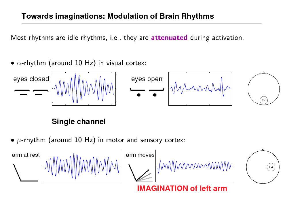 Slide: Towards imaginations: Modulation of Brain Rhythms

Single channel

IMAGINATION of left arm

