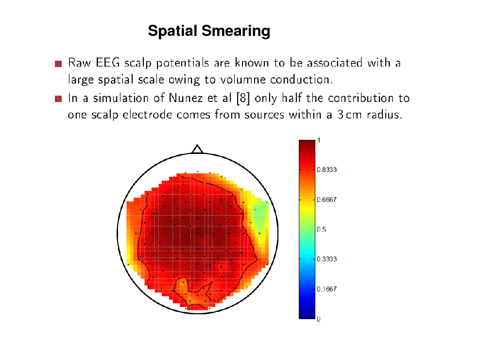 Slide: Spatial Smearing

