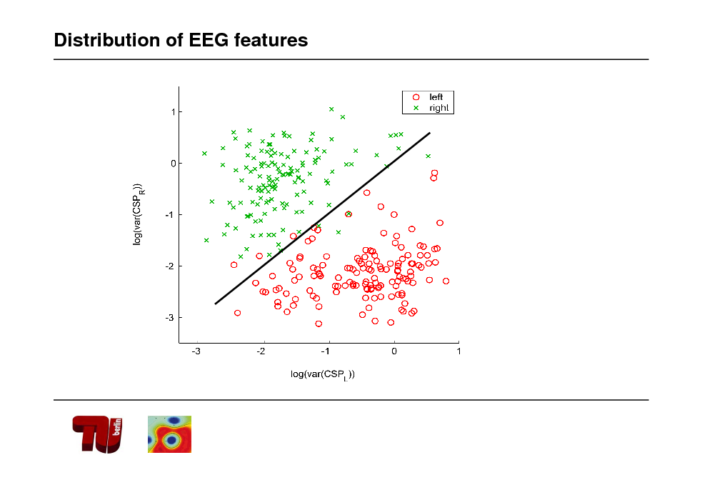 Slide: Distribution of EEG features


