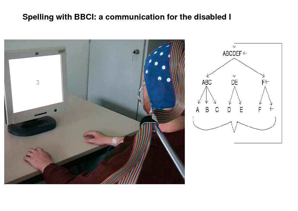 Slide: Spelling with BBCI: a communication for the disabled I

