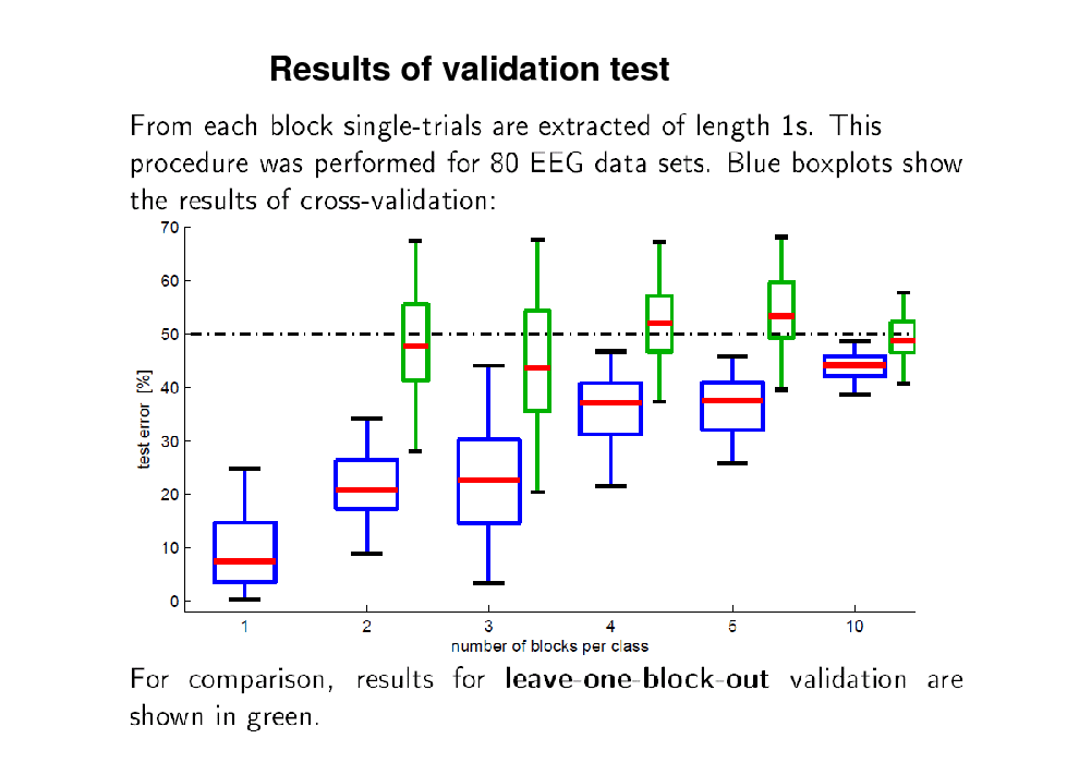 Slide: Results of validation test

