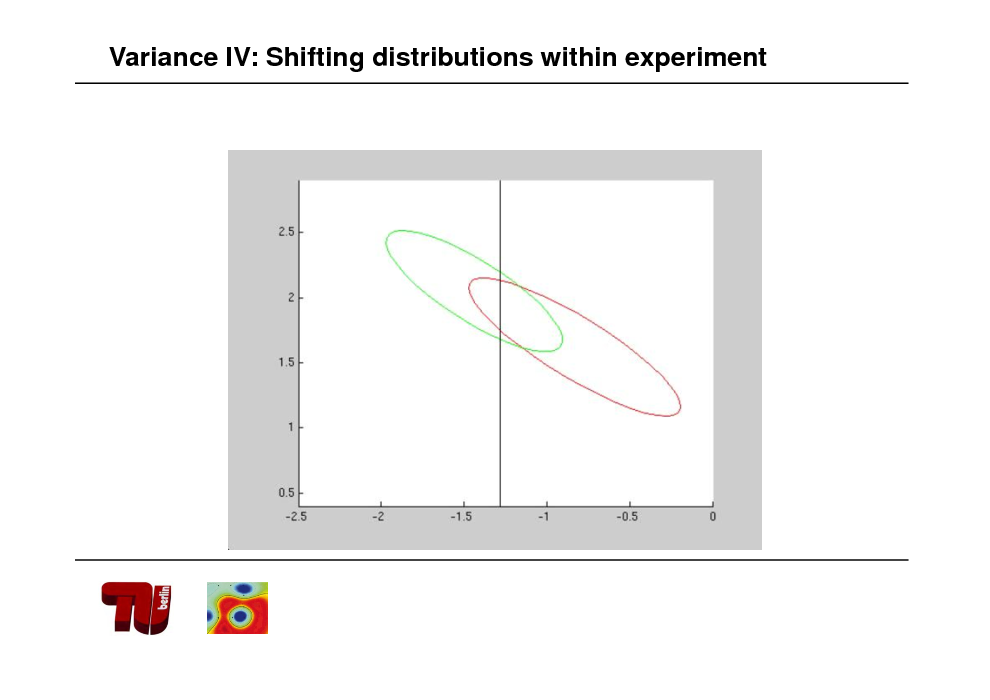 Slide: Variance IV: Shifting distributions within experiment

