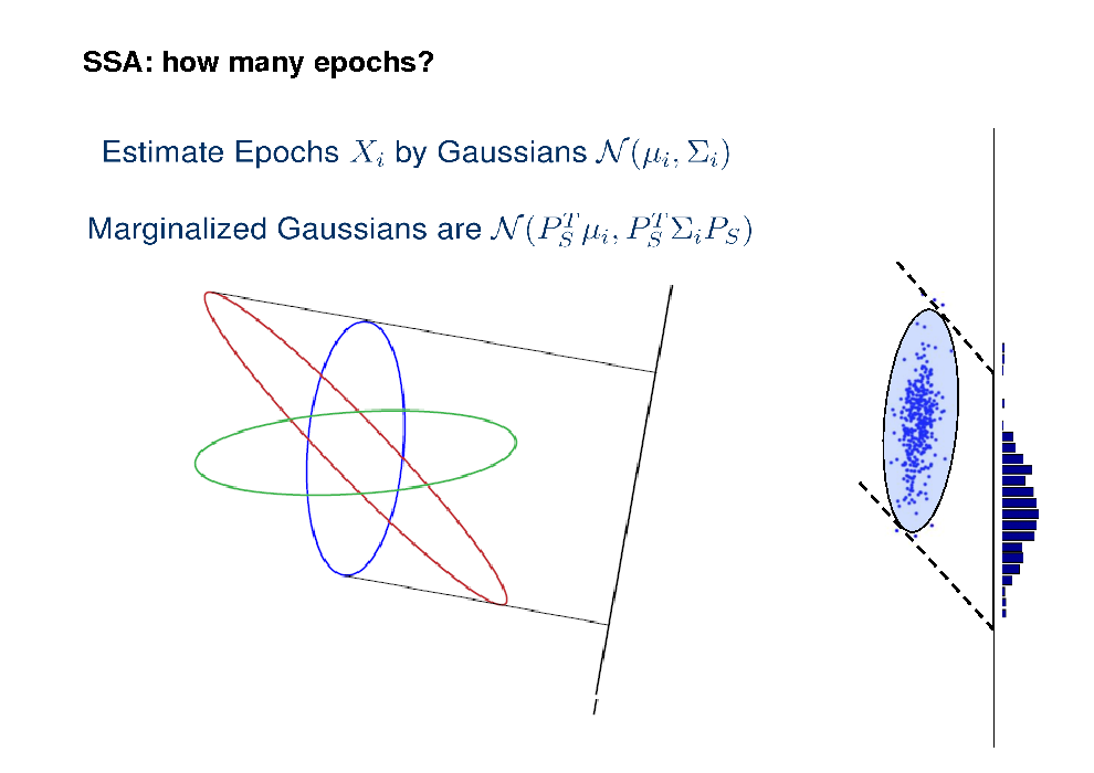 Slide: SSA: how many epochs?

