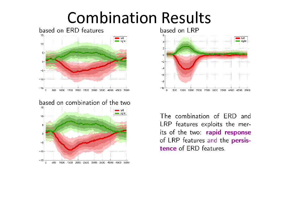 Slide: Combination Results

