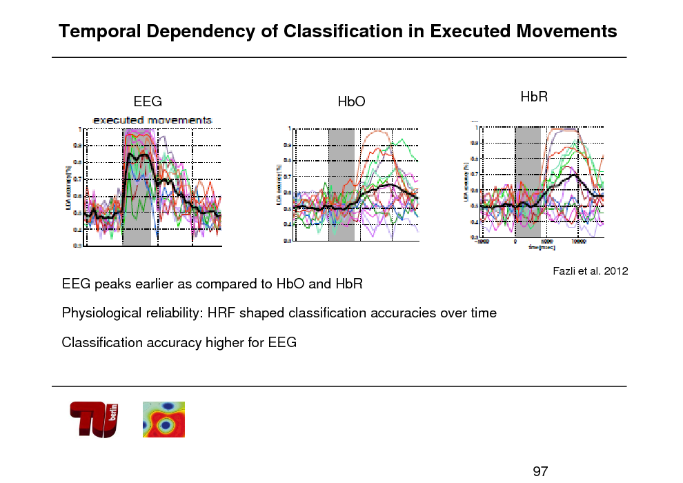 Slide: Temporal Dependency of Classification in Executed Movements

EEG

HbO

HbR

Fazli et al. 2012

EEG peaks earlier as compared to HbO and HbR Physiological reliability: HRF shaped classification accuracies over time Classification accuracy higher for EEG

97

