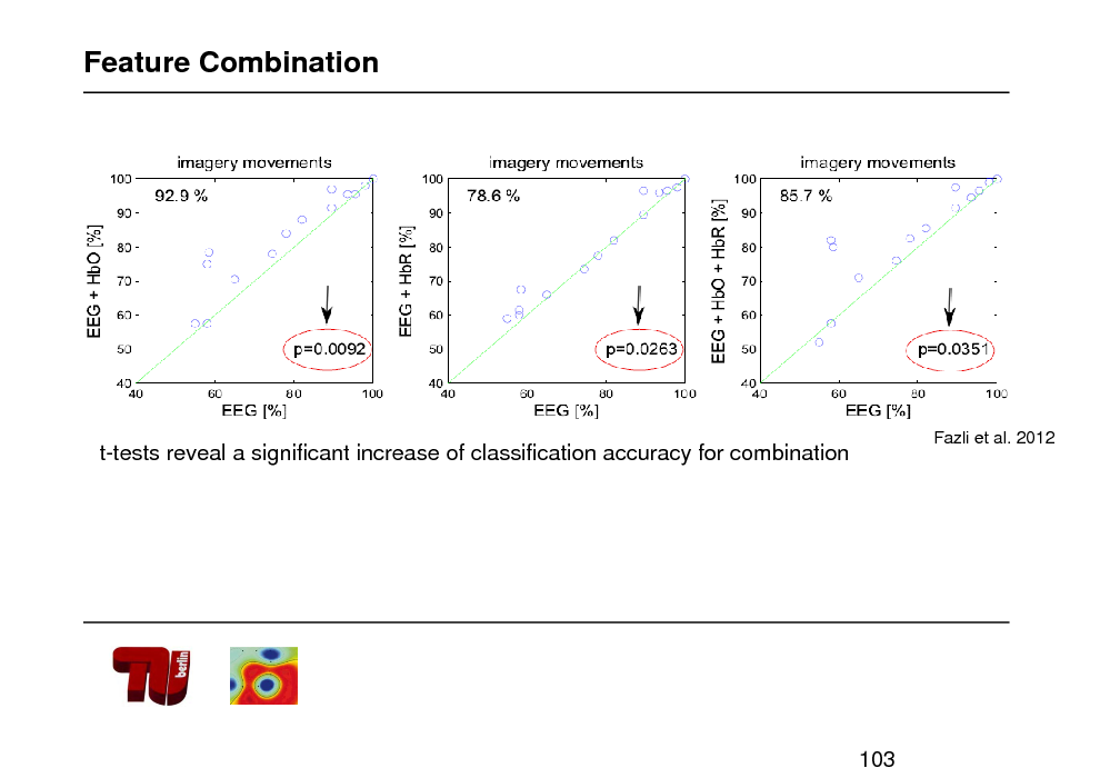 Slide: Feature Combination

t-tests reveal a significant increase of classification accuracy for combination

Fazli et al. 2012

103

