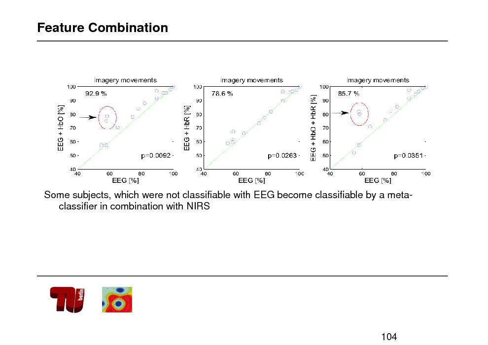 Slide: Feature Combination

Some subjects, which were not classifiable with EEG become classifiable by a metaclassifier in combination with NIRS

104

