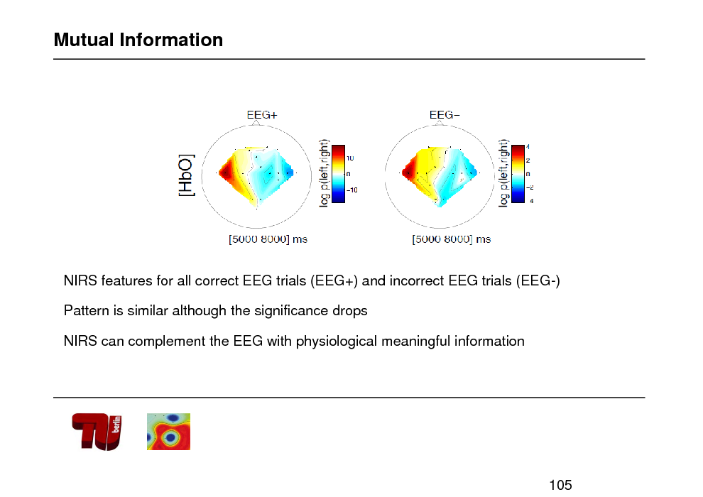Slide: Mutual Information

NIRS features for all correct EEG trials (EEG+) and incorrect EEG trials (EEG-) Pattern is similar although the significance drops NIRS can complement the EEG with physiological meaningful information

105

