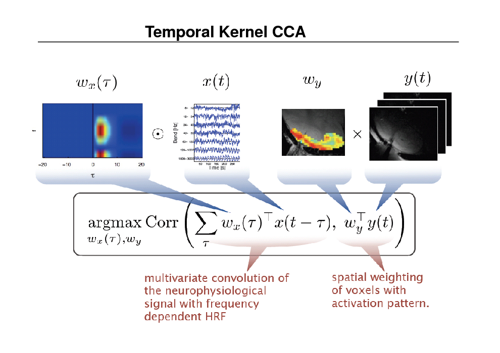 Slide: Temporal Kernel CCA

