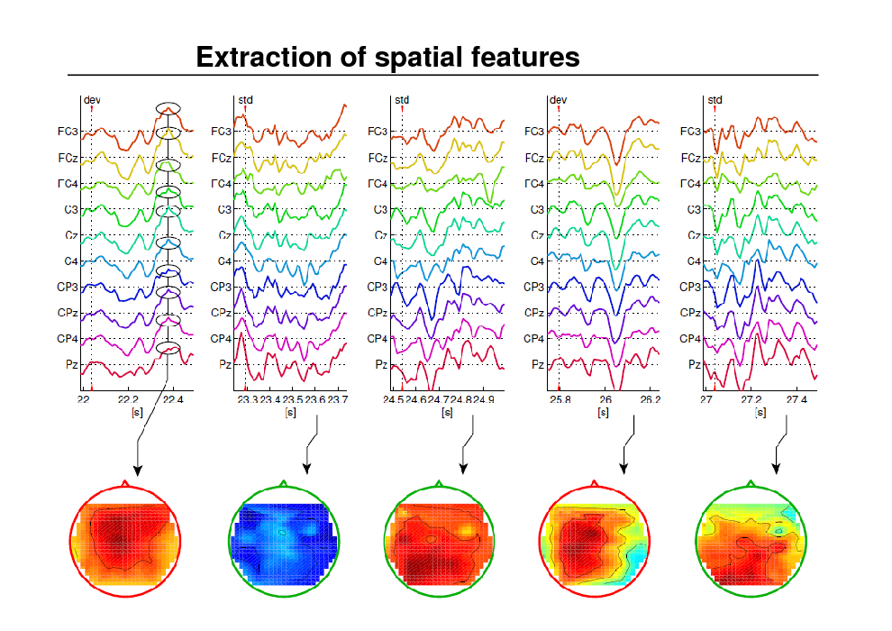 Slide: Extraction of spatial features

