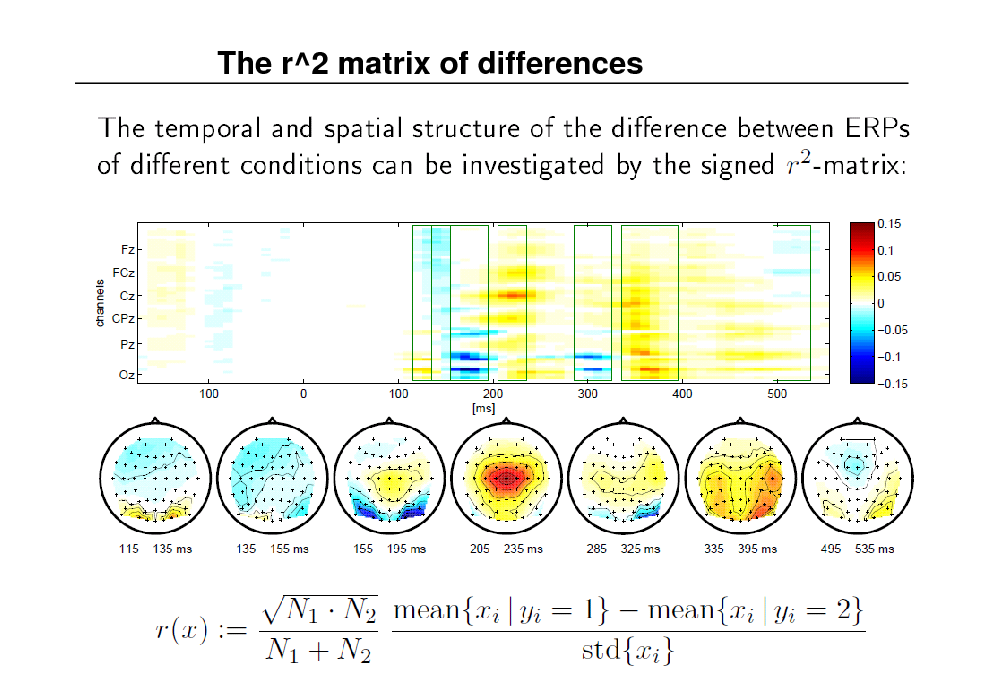 Slide: The r^2 matrix of differences

